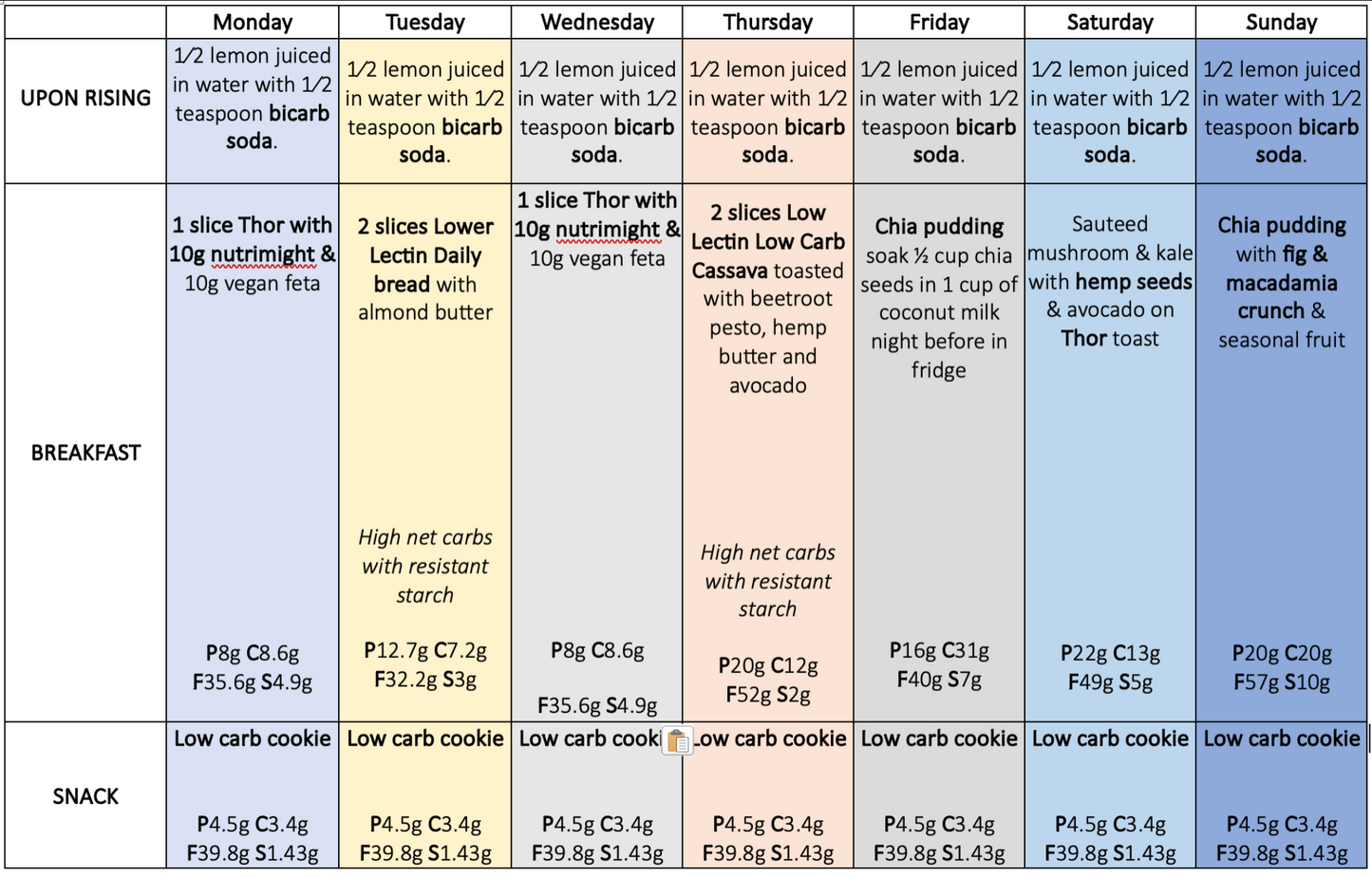 HIGH PROTEIN LOW CARB MEAL PACK