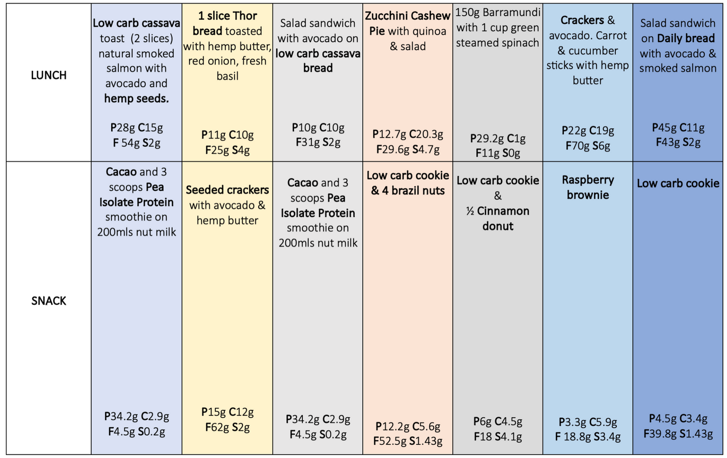 HIGH PROTEIN LOW CARB MEAL PACK