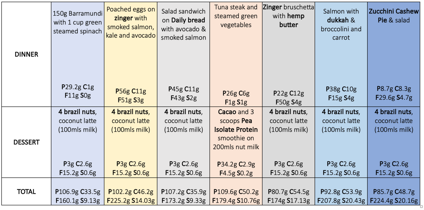 HIGH PROTEIN LOW CARB MEAL PACK