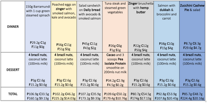 HIGH PROTEIN LOW CARB MEAL PACK